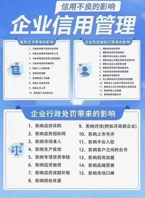 企业信用修复项目, 企业恢复信用的详细指南