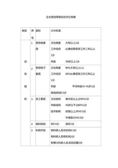 影响企业信用评分的因素