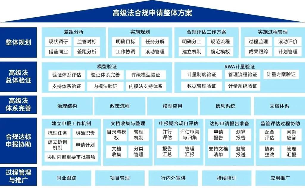 实施长期信用管理策略