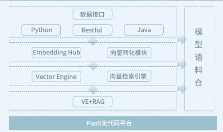 AI企业信用修复的优势