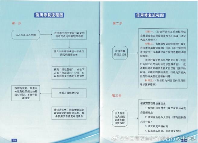 企业信用修复的操作步骤