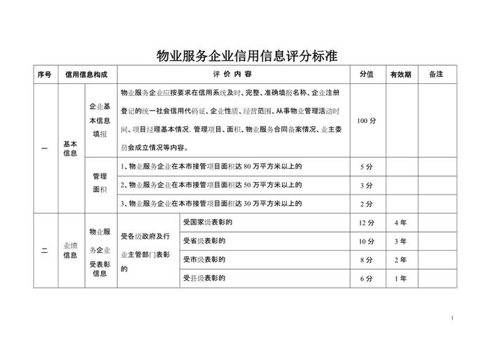 重整企业信用修复, 如何优化你的企业信用评分？