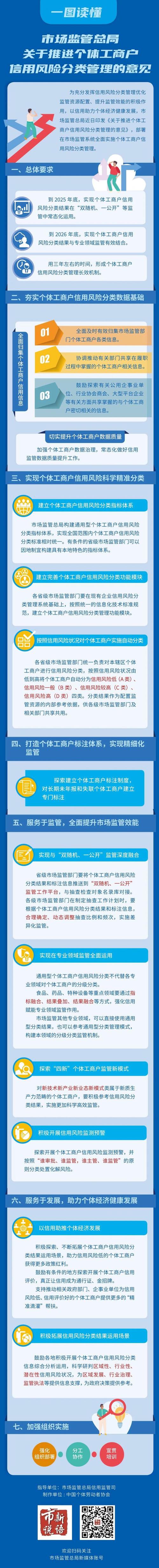 企业信用修复怎么修复, 企业信用修复指南