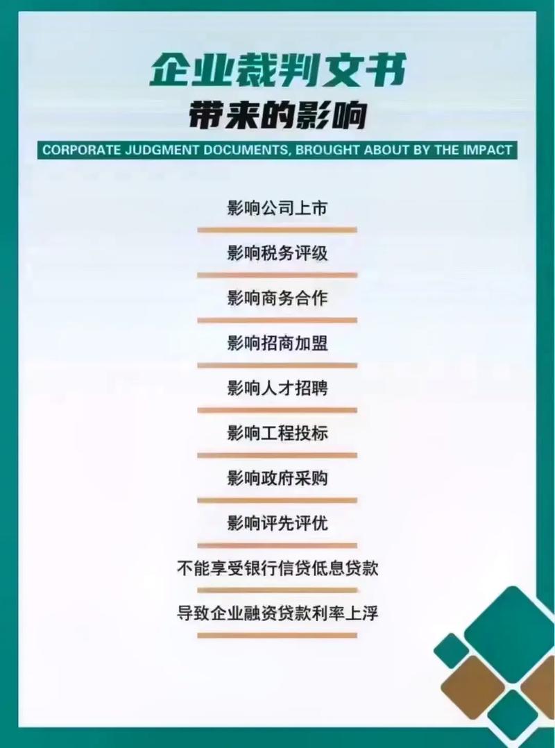 信用修复对企业发展的影响
