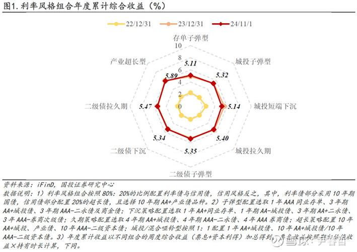 维持长期信用健康的策略