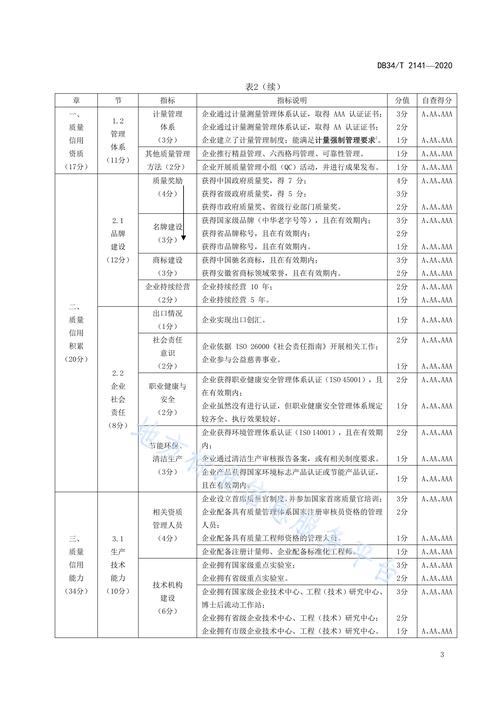 怎么修复企业信用, 企业信用修复全攻略