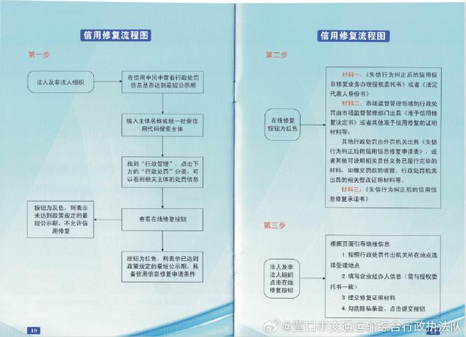 3. 修复信用系统时的注意事项