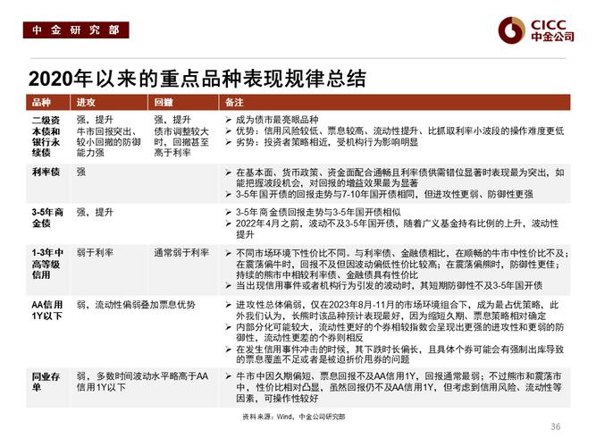 提高企业信用评分的策略