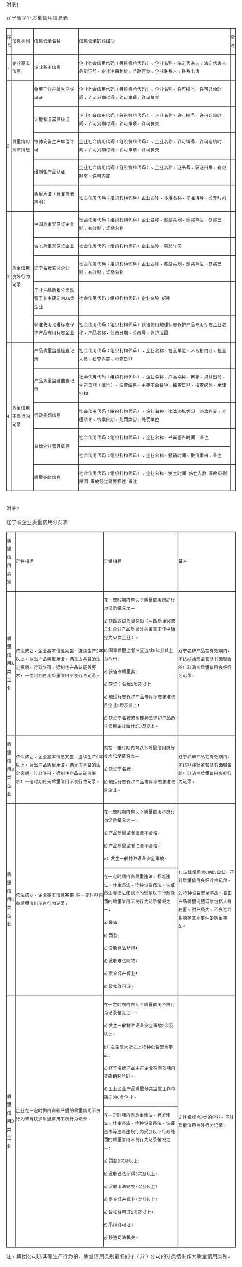 河南企业信用修复, 如何有效开展信用修复工作