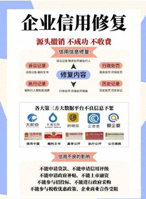 企业信用修复对于河南市场的影响