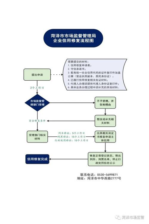 贵州企业信用修复的步骤