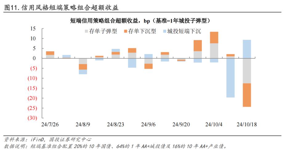 有效的信用修复策略