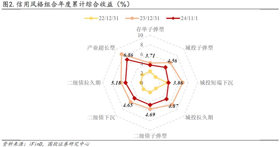 信用管理的长期策略