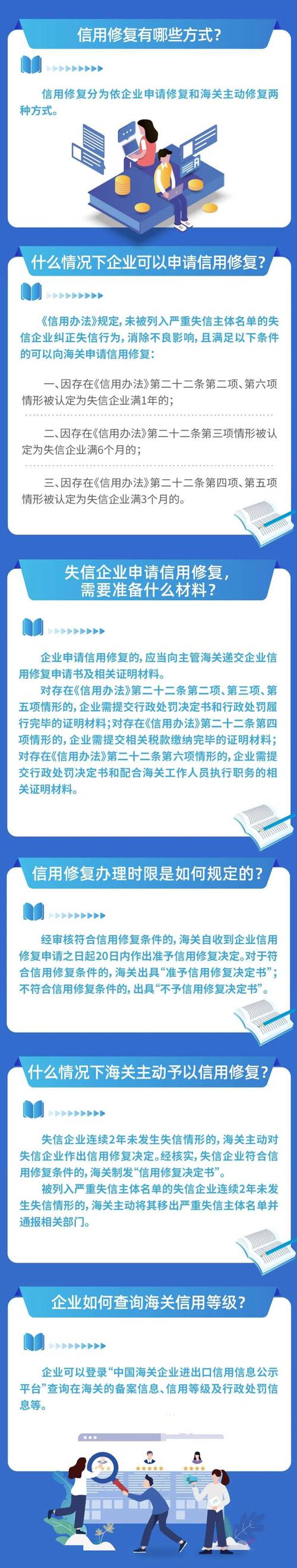 吉林企业信用修复, 企业如何修复信用记录？