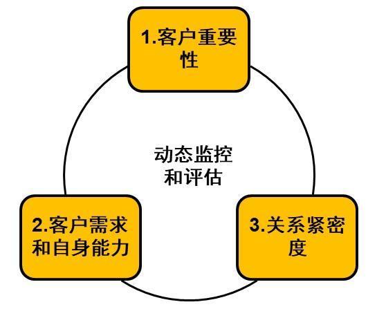 监控与评估信用修复效果