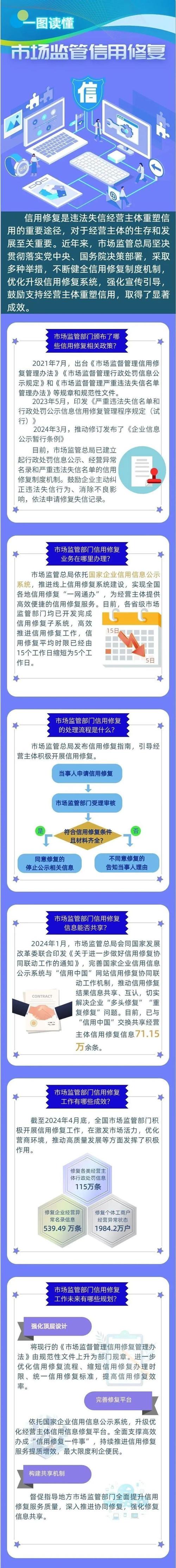信用修复过程中需要注意的事项