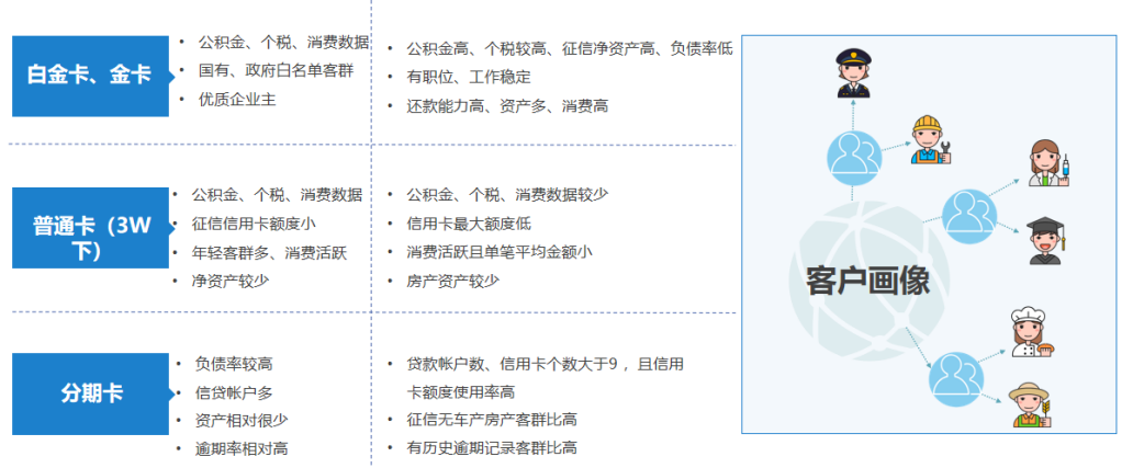 企业信用管理的长期策略