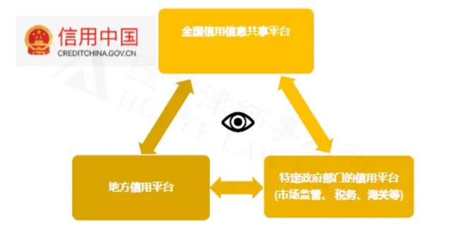 企业信用修复套装, 如何提升企业信用得分？