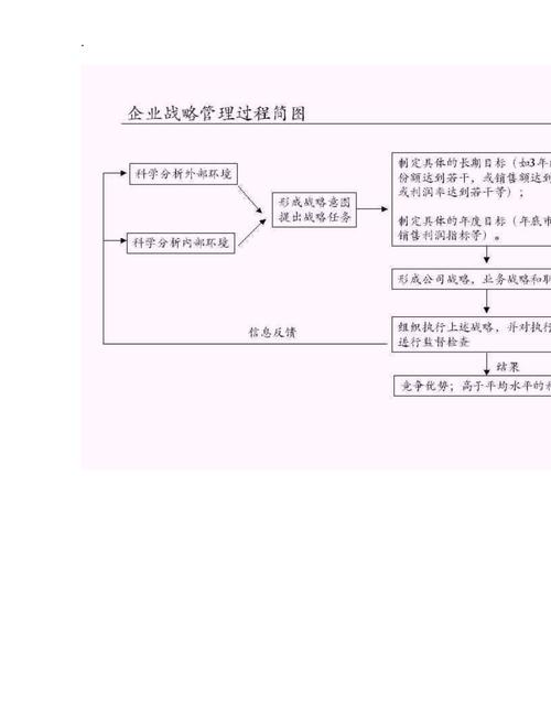 企业信用管理的长期战略