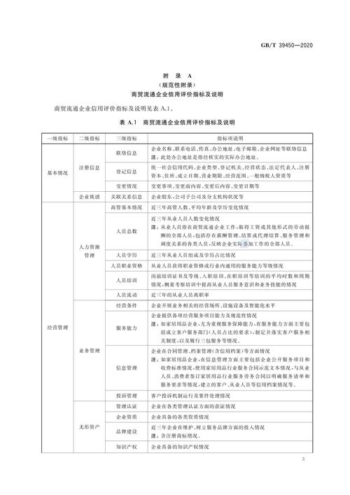 信用评估所需的关键文件