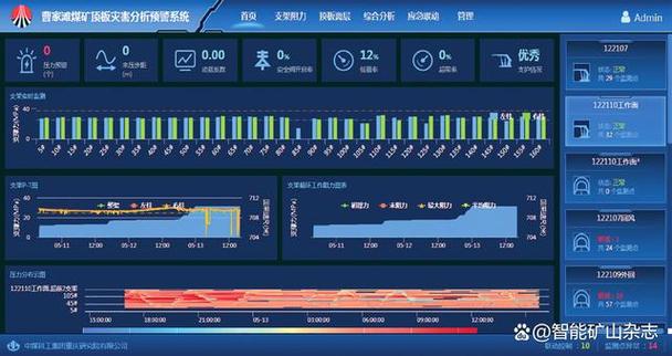 持续监控与预防