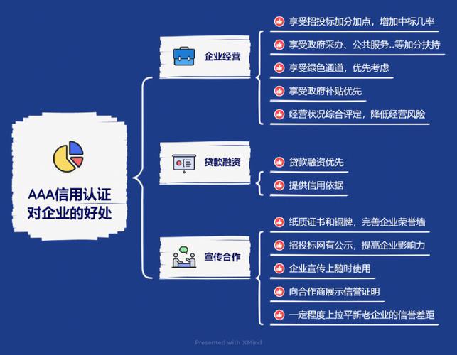 企业信用根源修复，全面提升企业信誉的关键指南