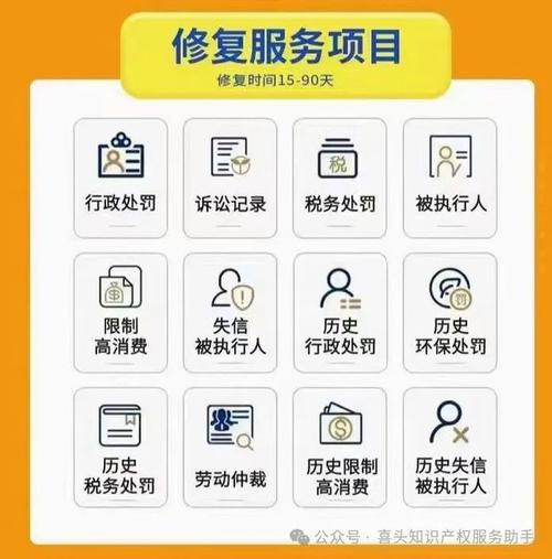 企业如何避免再次出现信用问题