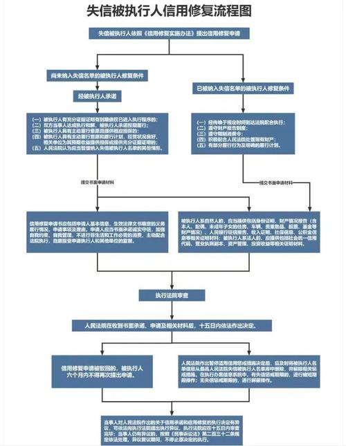 淮北企业信用修复, 信任的重建之路