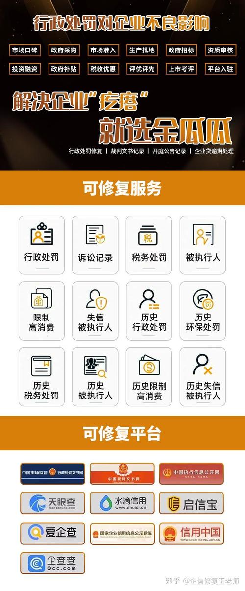 企业信用修复的步骤