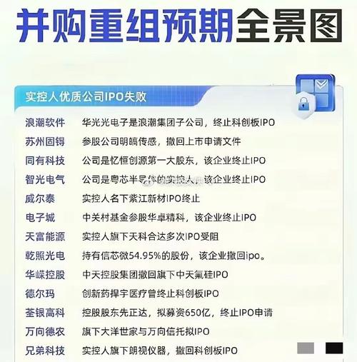 企业资源的有效整合