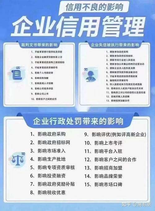 信用修复的基本特点