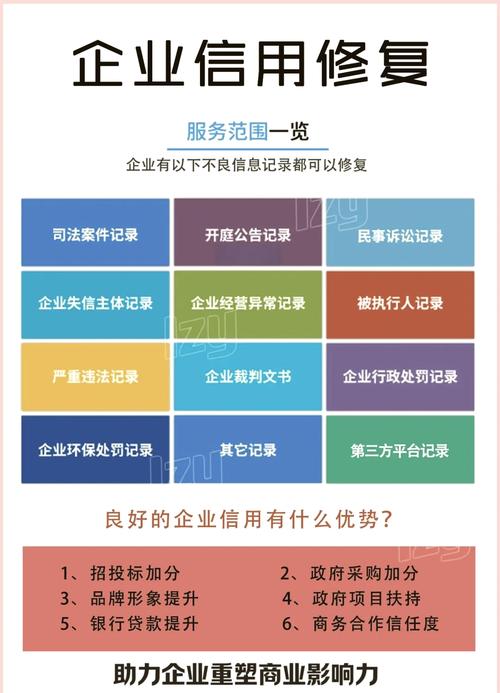 制定信用修复计划