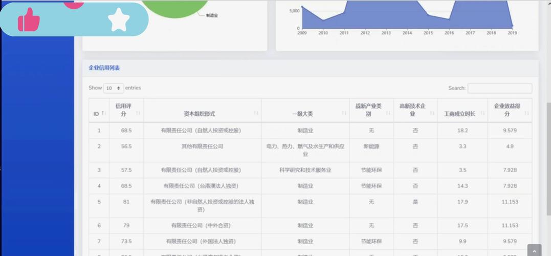 企业信用修复的未来发展趋势