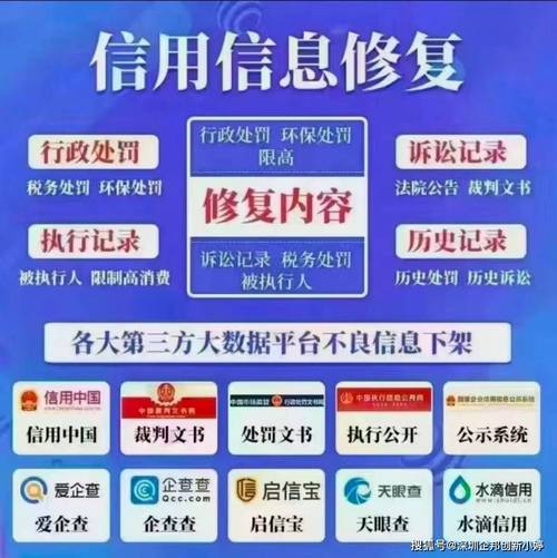 龙岩企业信用修复的必要性
