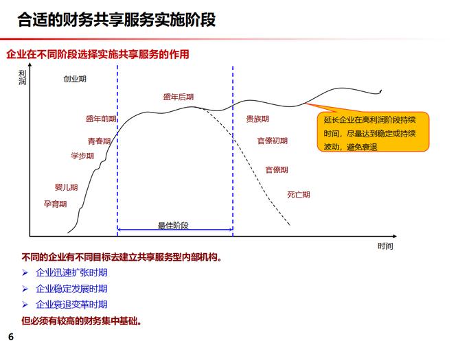 企业信用管理的最佳实践