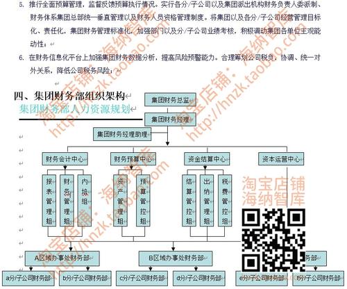 财务管理策略的重构