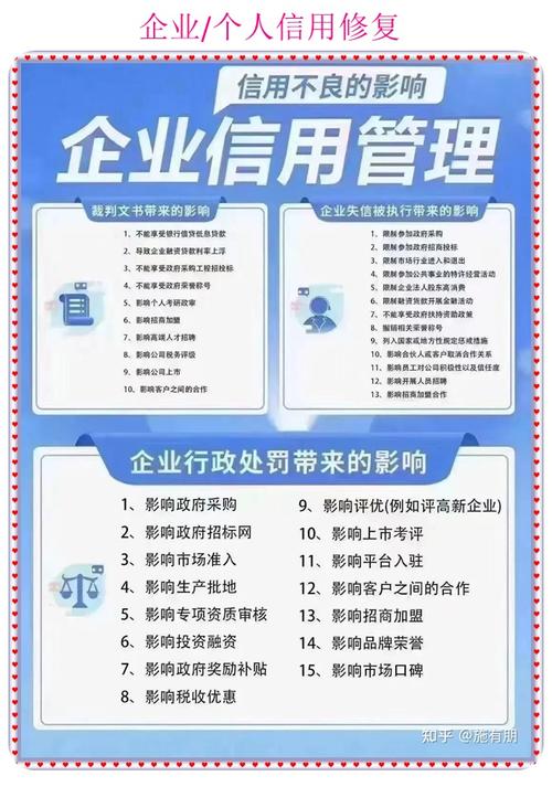 信用修复的注意事项