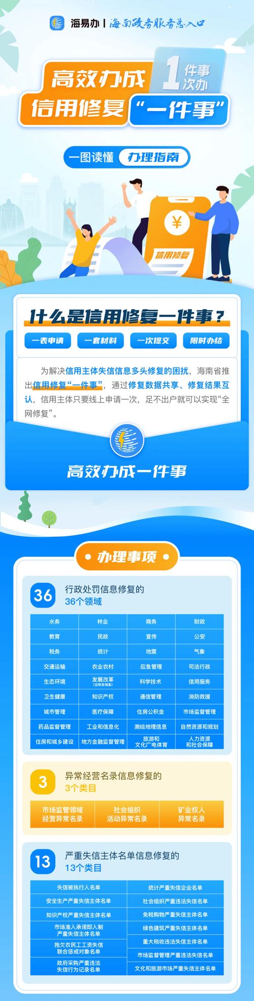 合伙企业在信用修复中的注意事项