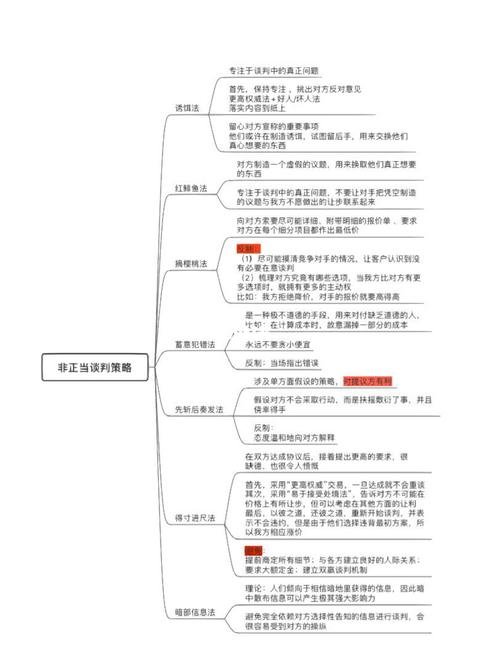 提升谈判优势