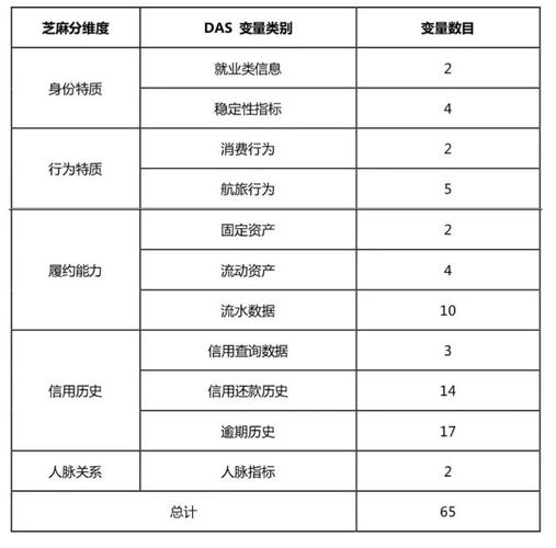 如何评估企业信用状况