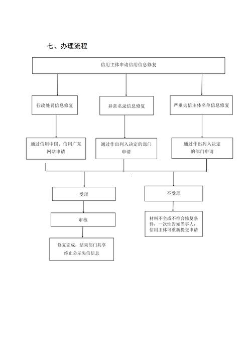 企业信用修复的策略和步骤