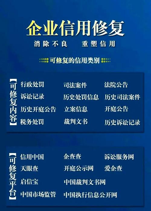 实施信用修复的策略