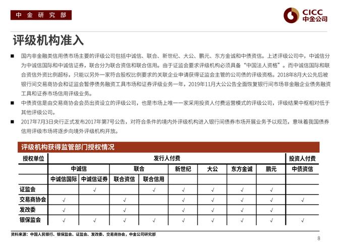 企业信用修复的实践策略