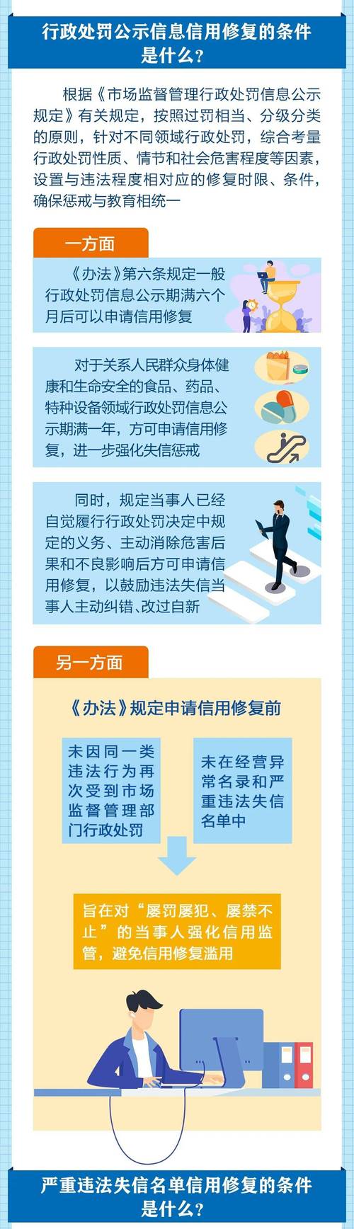 信用修复的主要策略