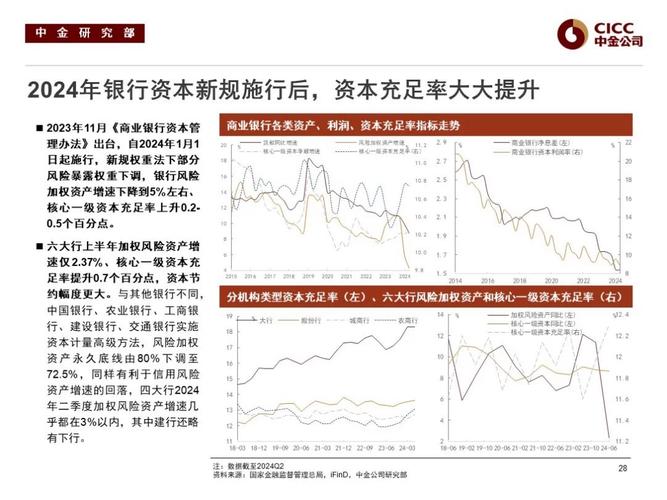 恢复企业信用的策略