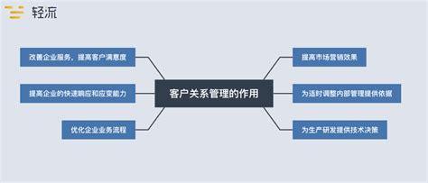 客户关系管理与公关策略