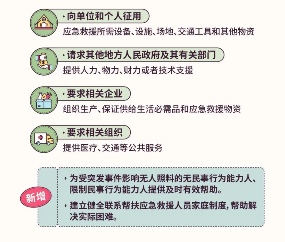 法律和政策的辅助作用