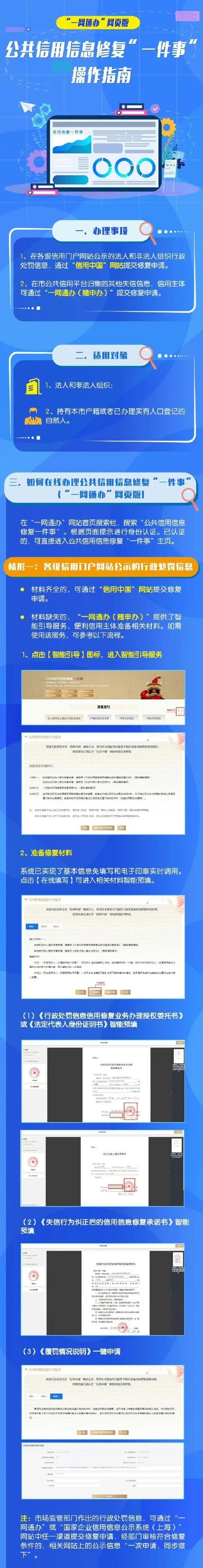 评估信用修复效果与持续优化