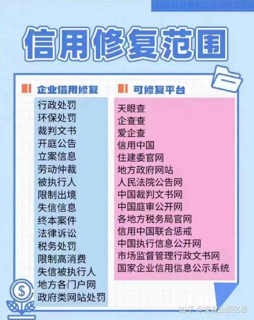 企业信用修复的重要性