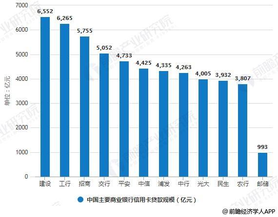 丰都市场信用状况分析